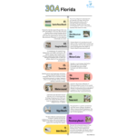 30A Florida Towns