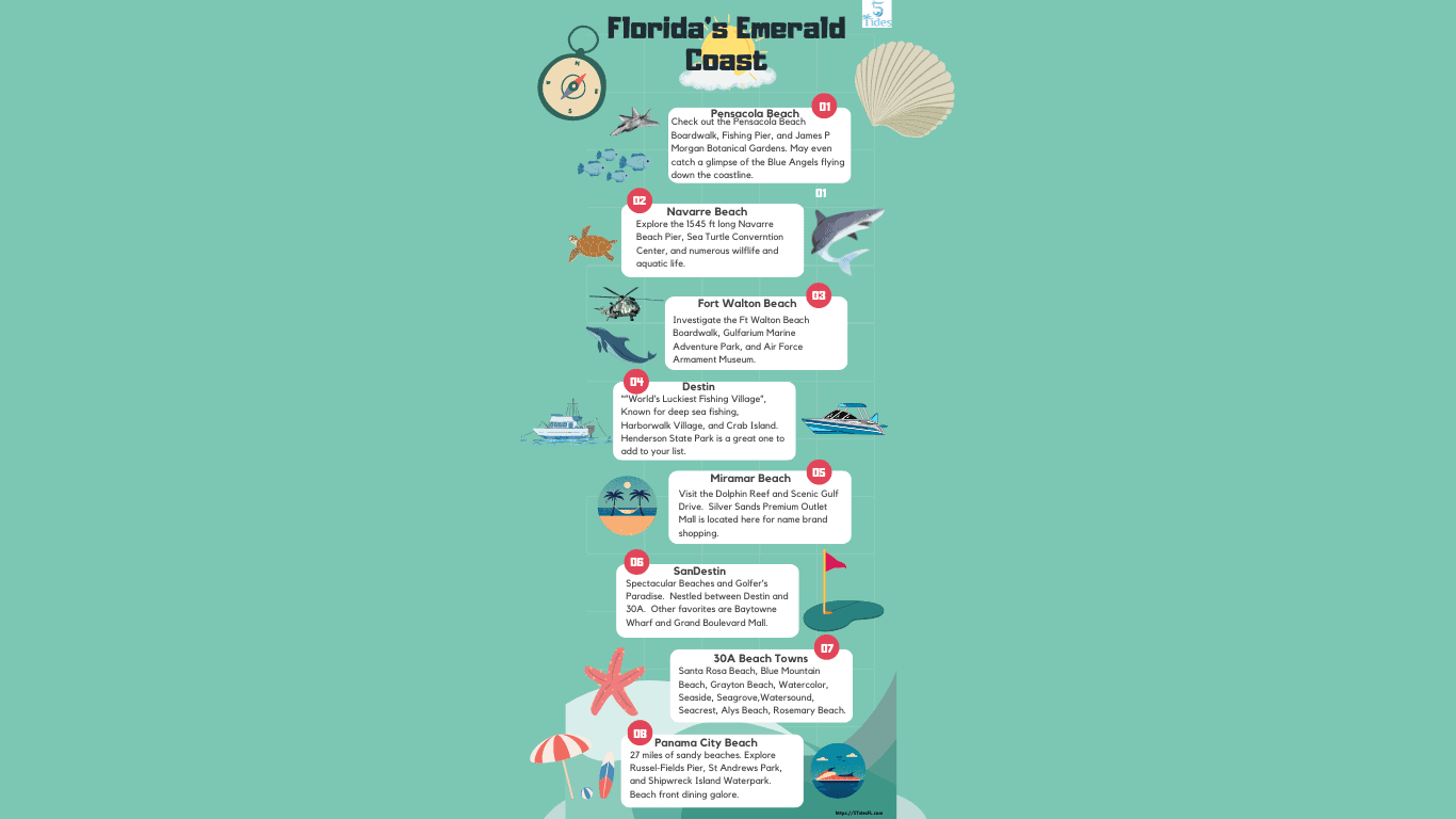 Florida's Emerald Coast Things to Do
